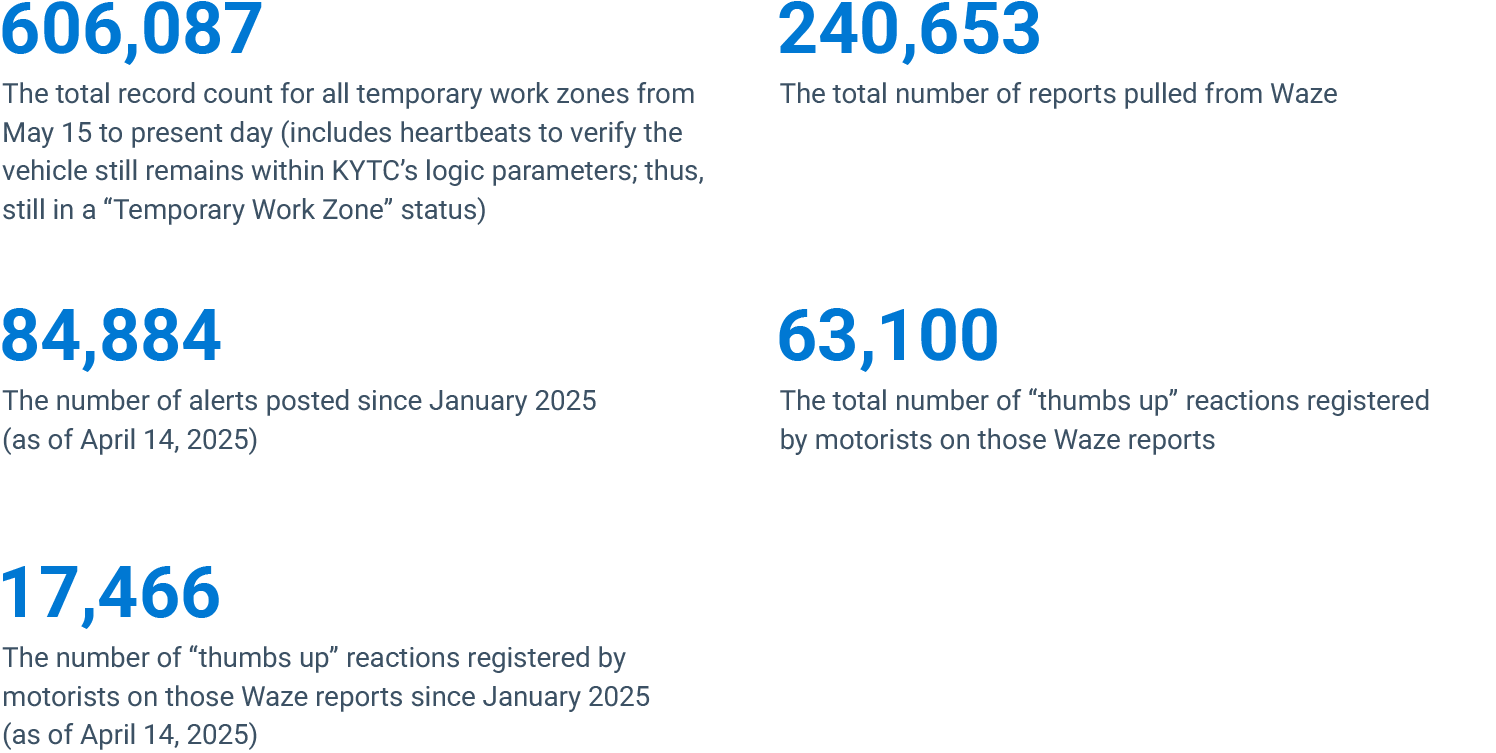 KYTC key metrics