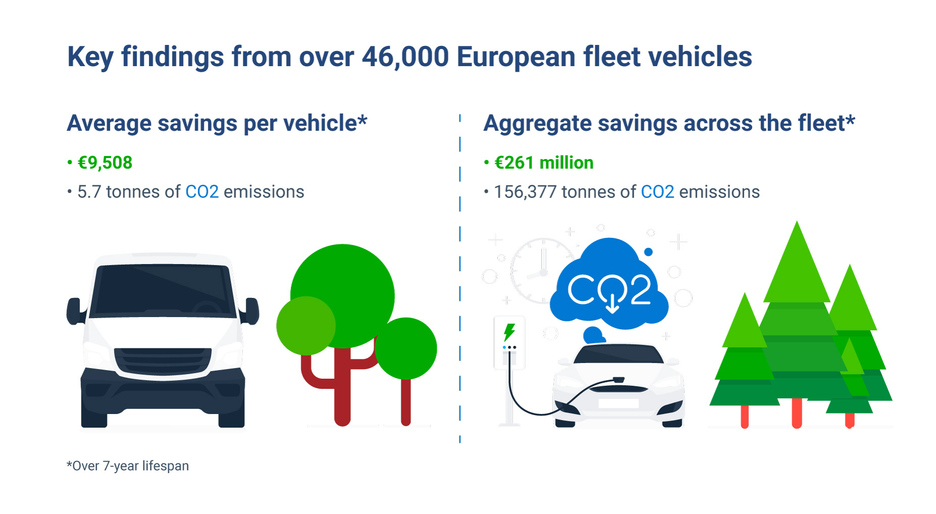 Profitable sustainability: The potential of European fleet