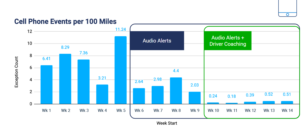 Image of cell phone events