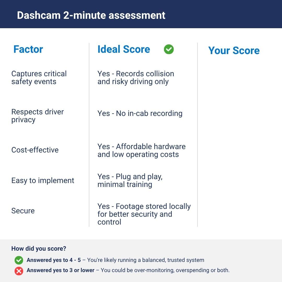 Dashcam Assesment
