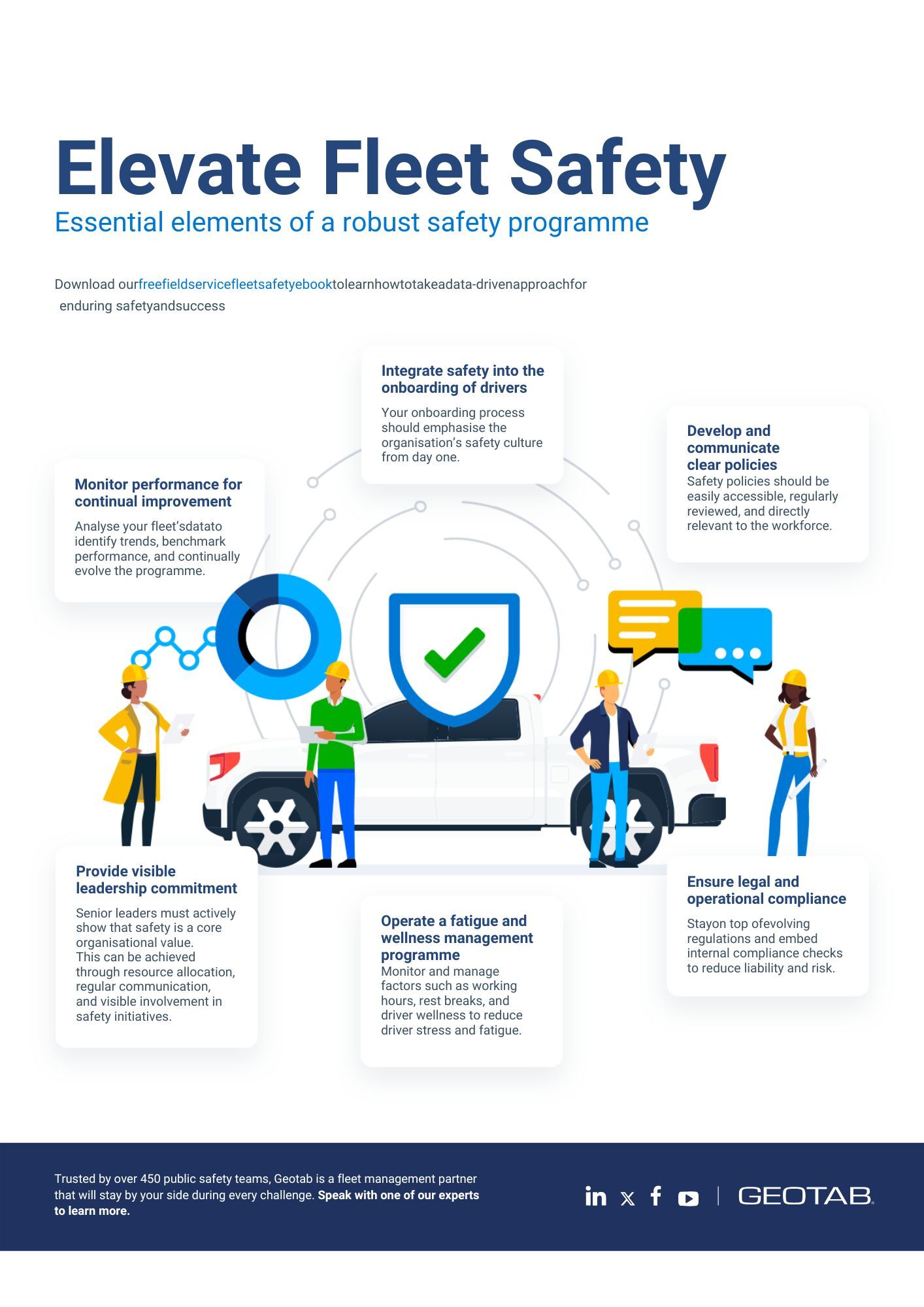 Elevate fleet safety