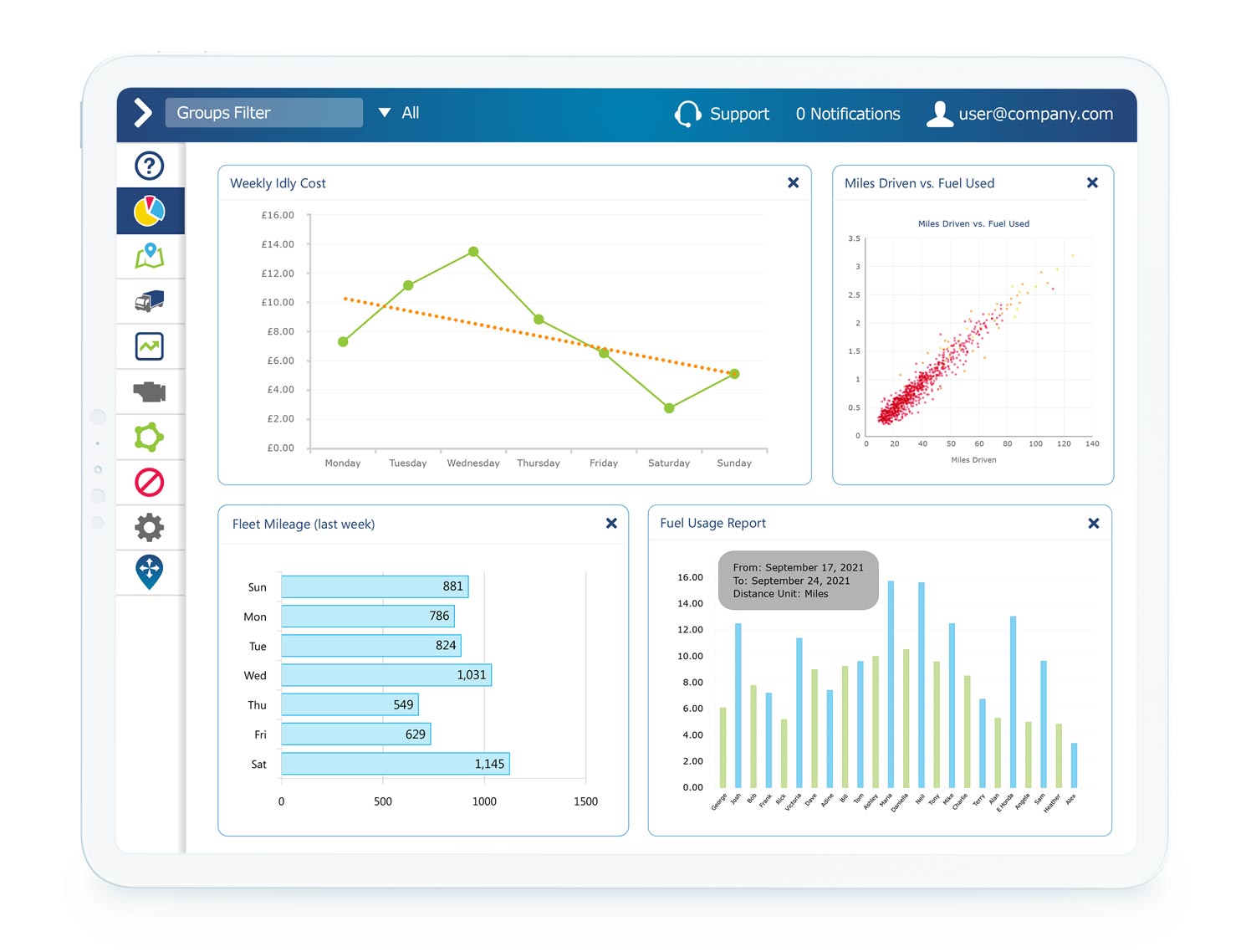 MyGeotab dashboard displaying fleet benchmarking data