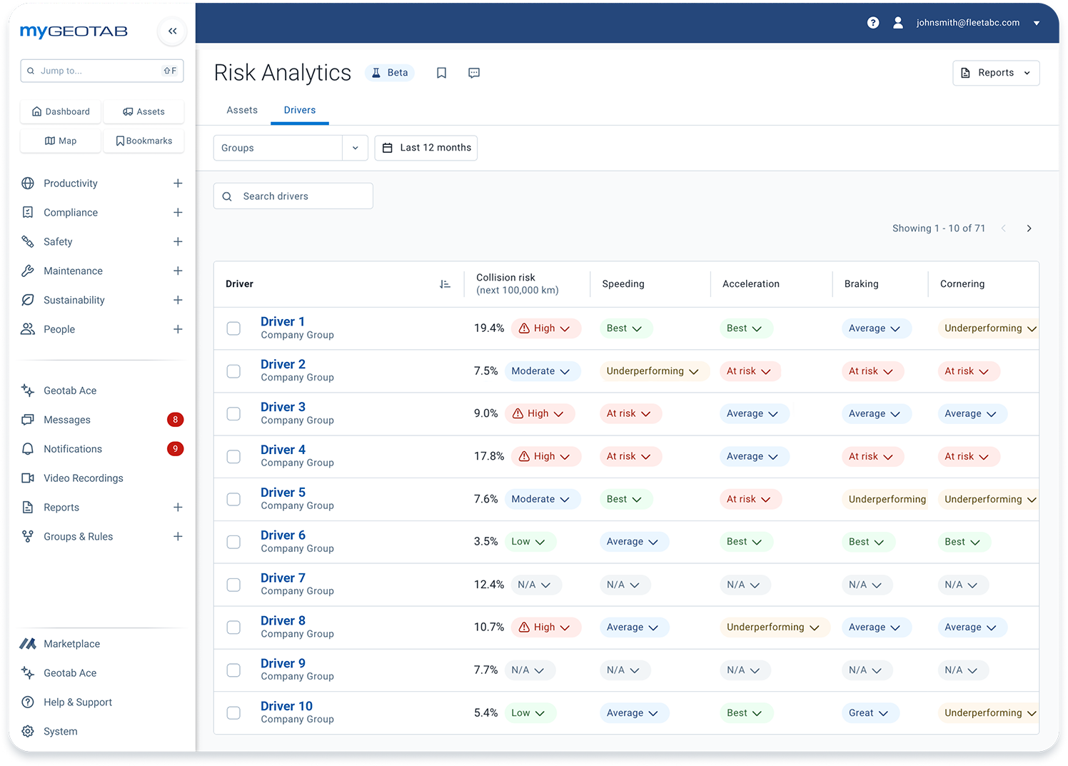 risk analytics in mygeotab