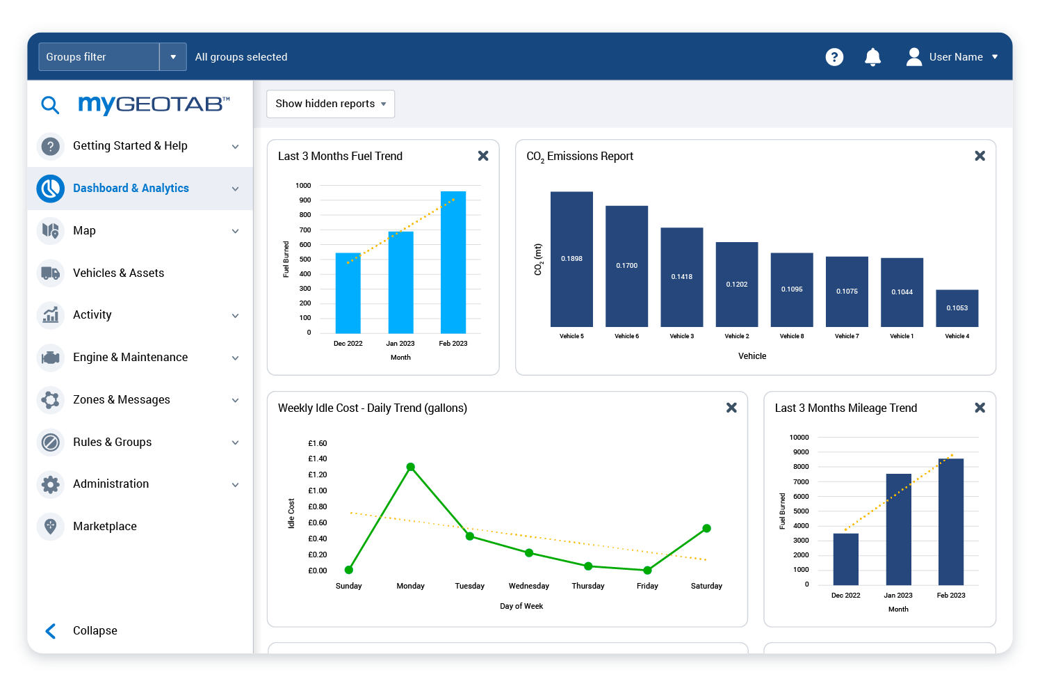 Emissions report page screenshot