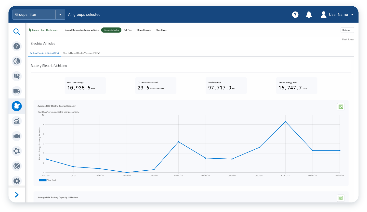 MyGeotab Green Fleet Dashboard