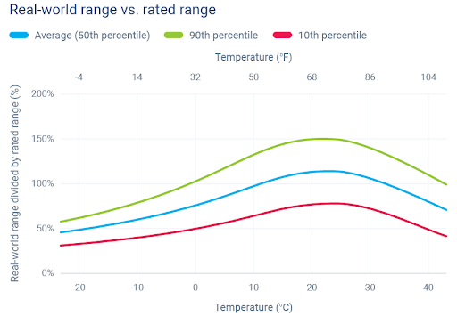 EV Range - What Is It & Why Does It Matter? | Geotab