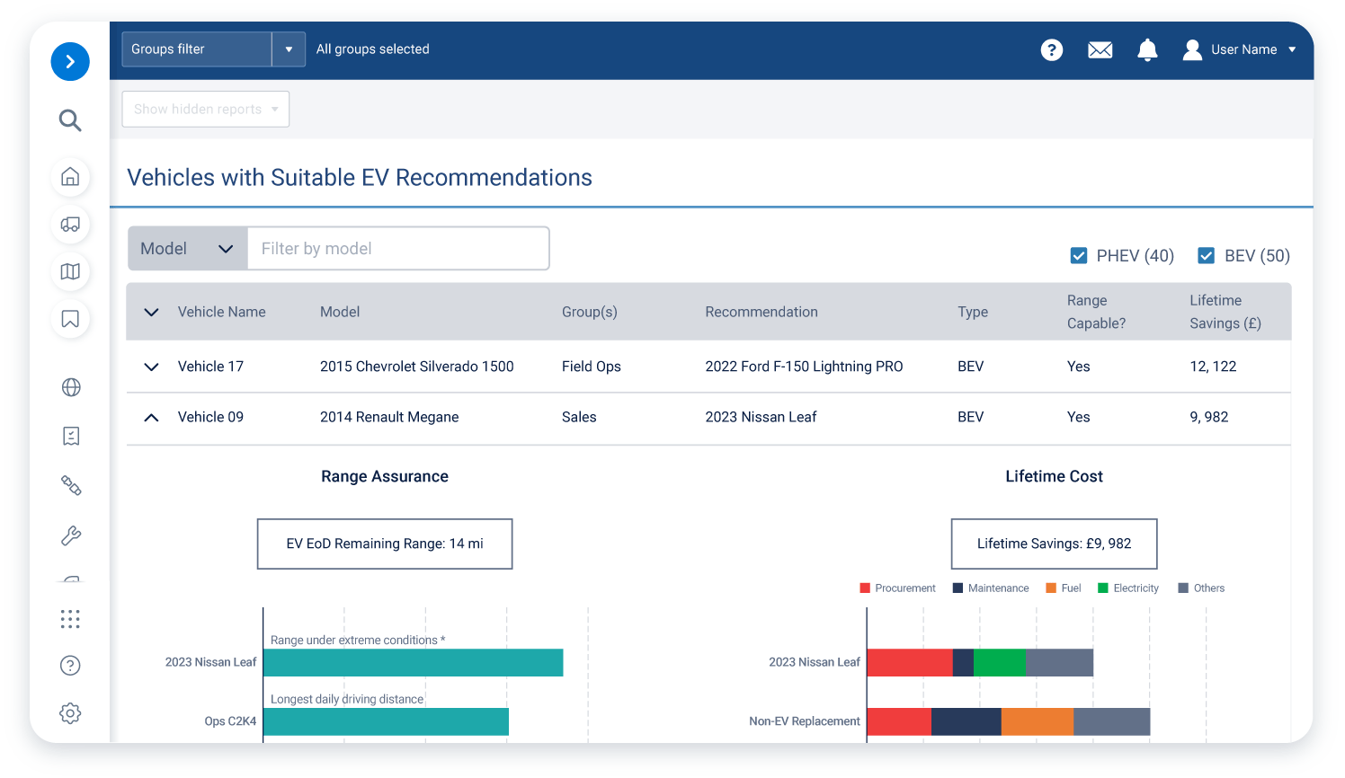 EVSA-dashboard op een desktopcomputer