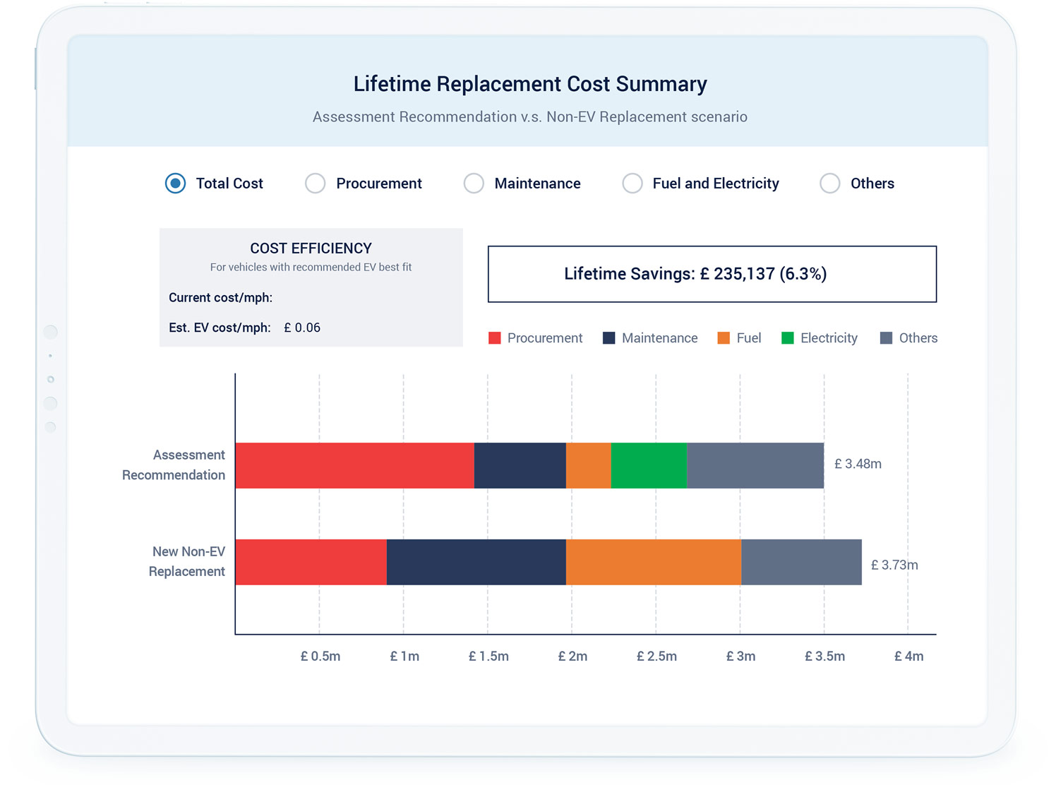 EVSA Lifetime replacement cost summary report on white tablet