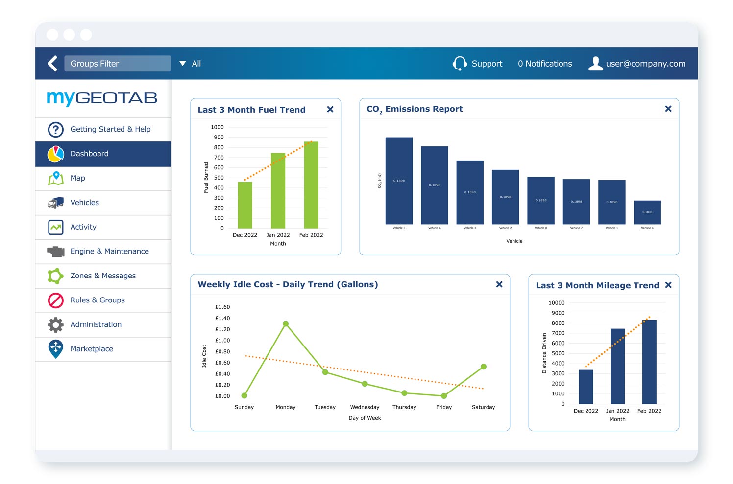MyGeotab fuel reports on a white tablet