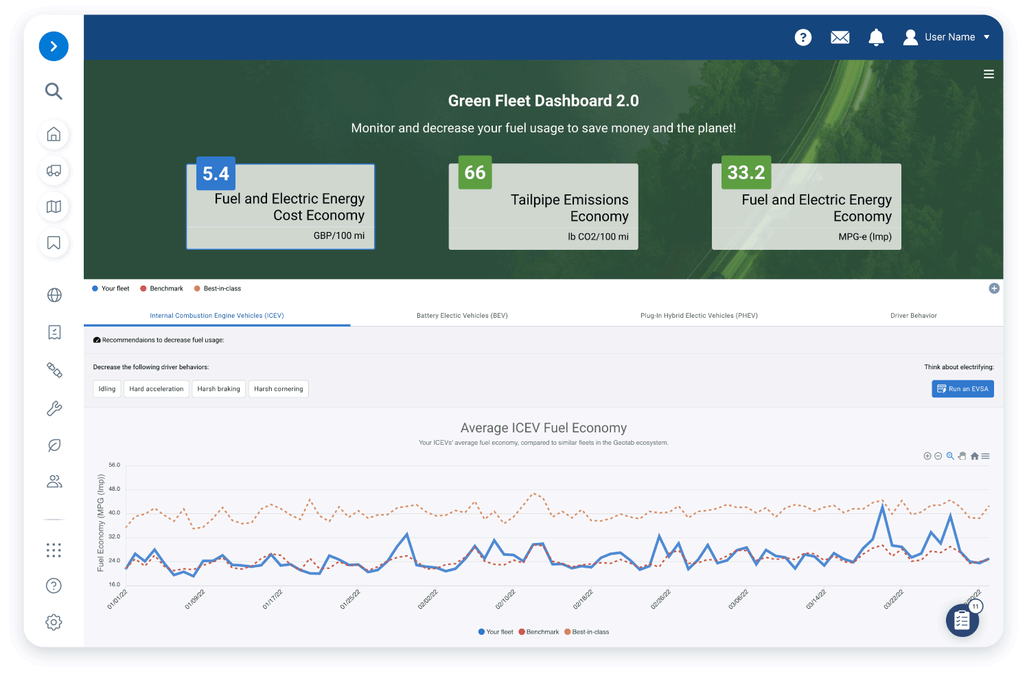 Geotab Green Fleet Dashboard