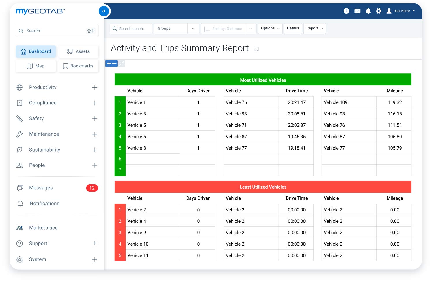 Activity and trips summary report in mygeotab